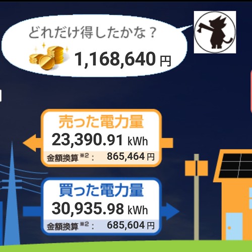 うちは太陽光補助金引いて78万円で設置し...