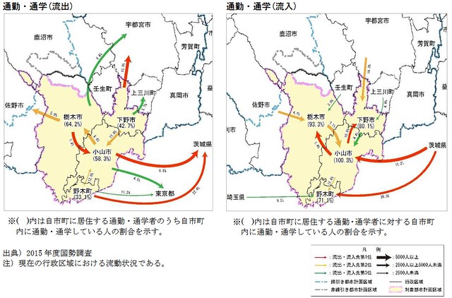 小山栃木都市計画都市計画区域の整備、開発...