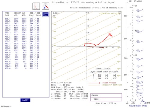 22Z Meso Analysis Hodograph Ground Realtive • <a style="font-size:0.8em;" href="http://www.flickr.com/photos/65051383@N05/8726906685/" target="_blank">View on Flickr</a>