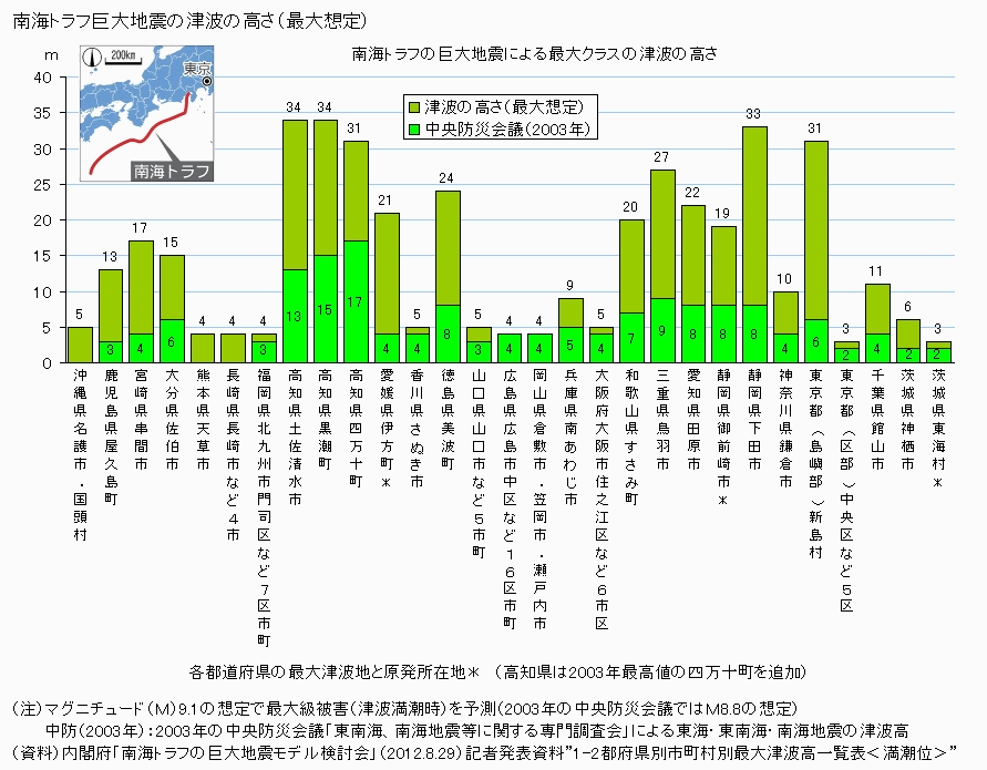 大阪、逃げない府民多数　低い津波への意識...