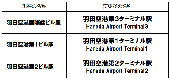 羽田空港３駅の名称変更_20190226...