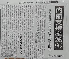 高知新聞で安倍内閣支持率２６％