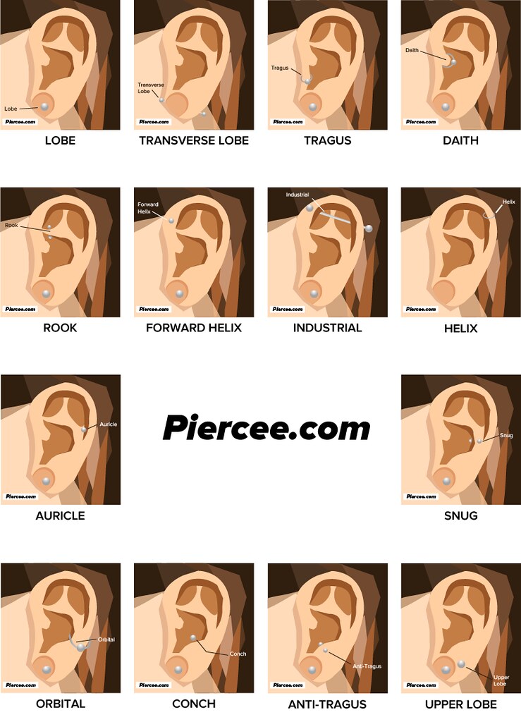All Ear Piercings Chart