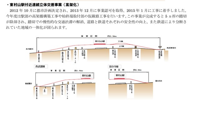 現在、西武新宿線は東村山駅付近を高架化工...