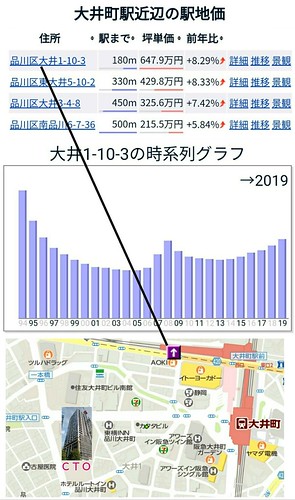 公示地価は引き続き東京都平均と連動してい...