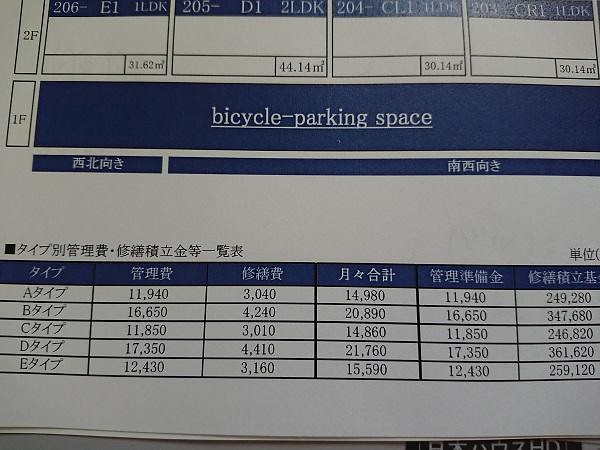 ◇車・バイク・自転車の毎月の使用料金・管...